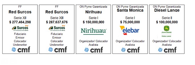 cmf colocaciones 2021 primer trimestre